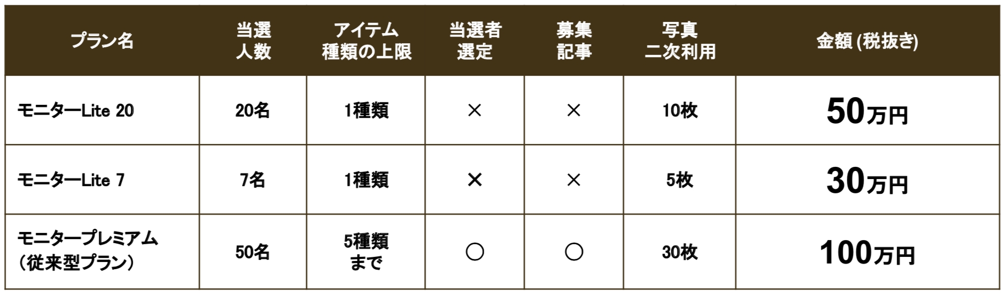 ルームクリップライトプラン