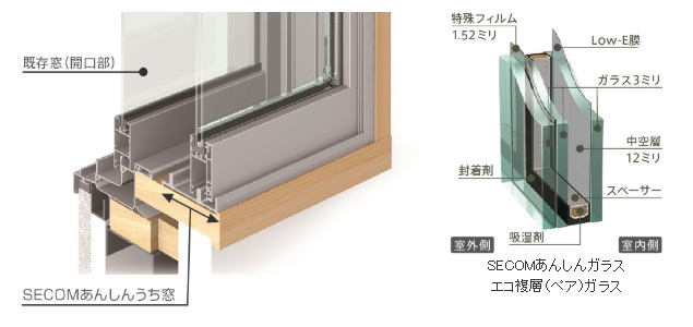 セコムあんしんうち窓