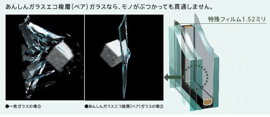 セコムあんしんうち窓イメージ